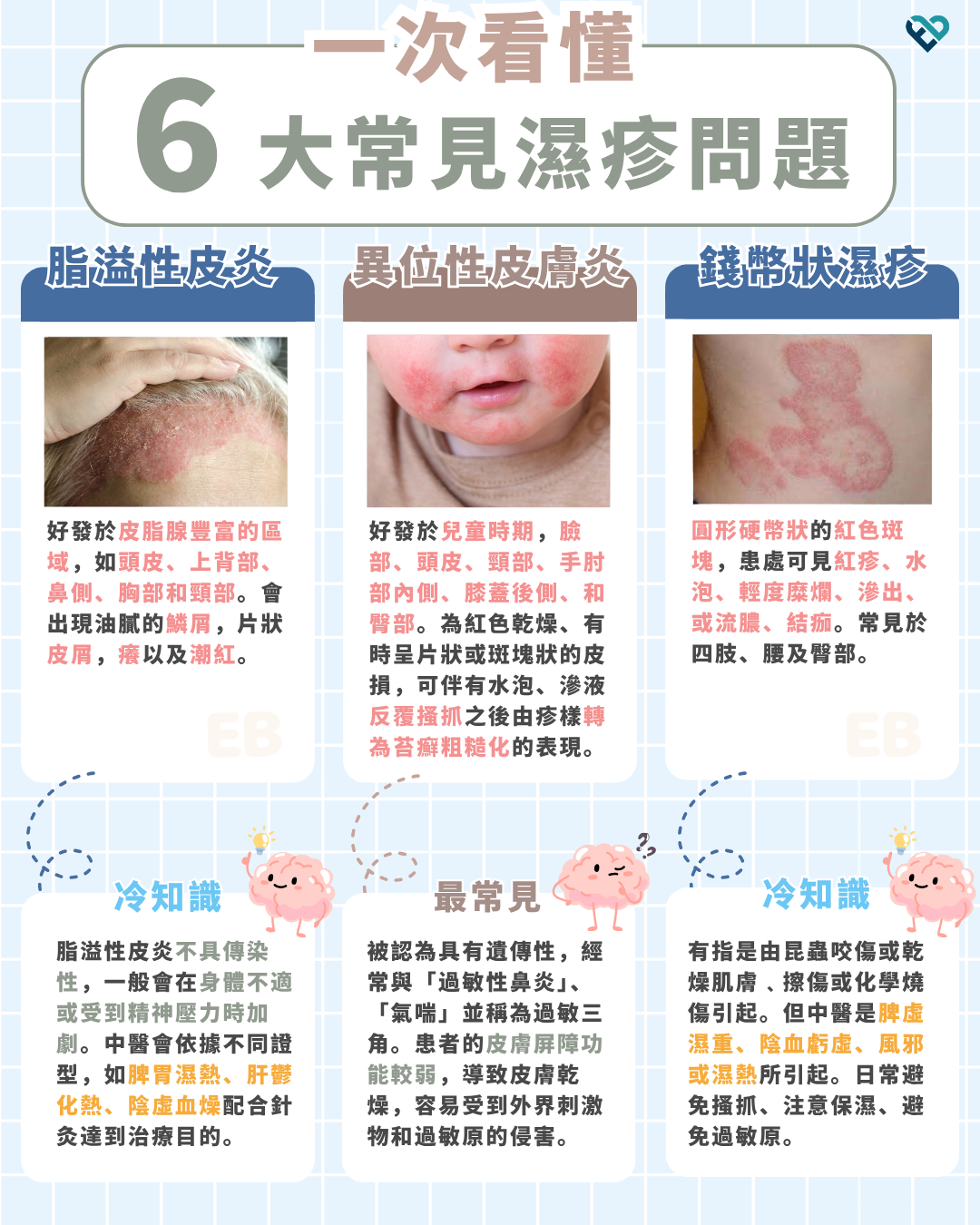 濕疹