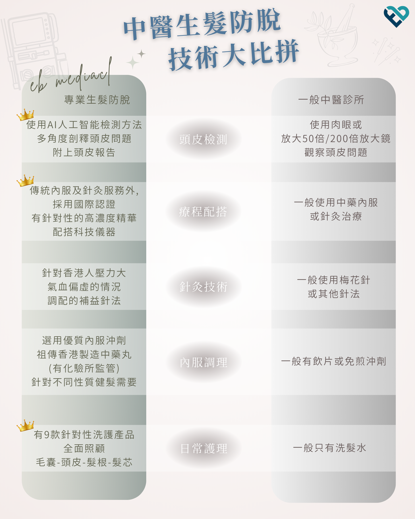 爆髮療程